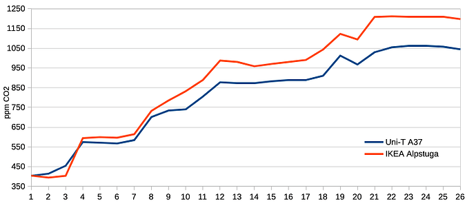 a37 vs Alpstuga