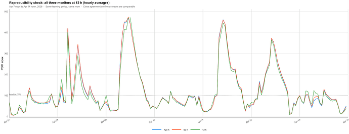 12hr readings